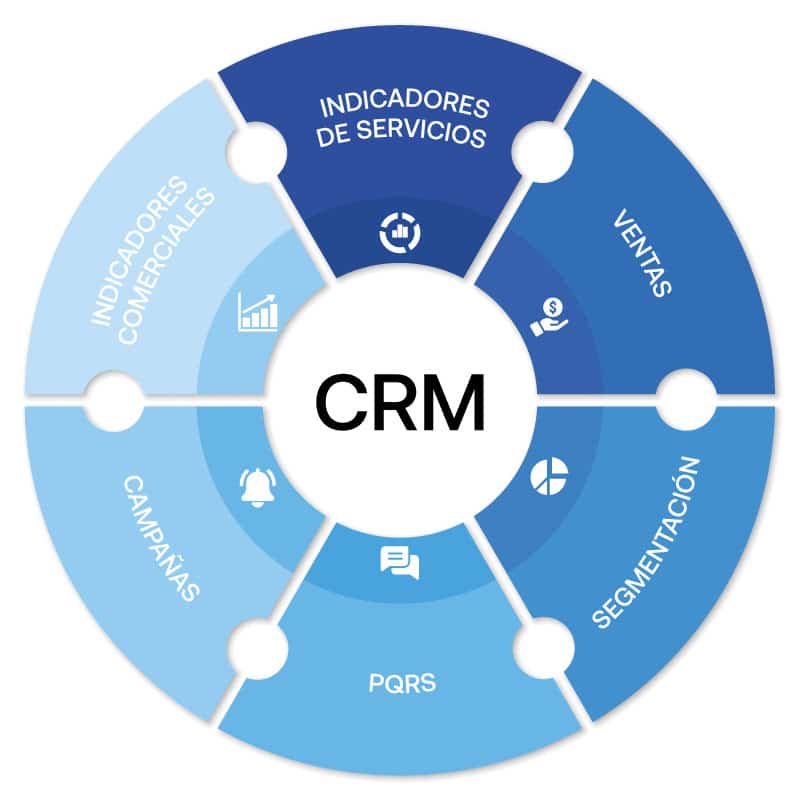 CRM