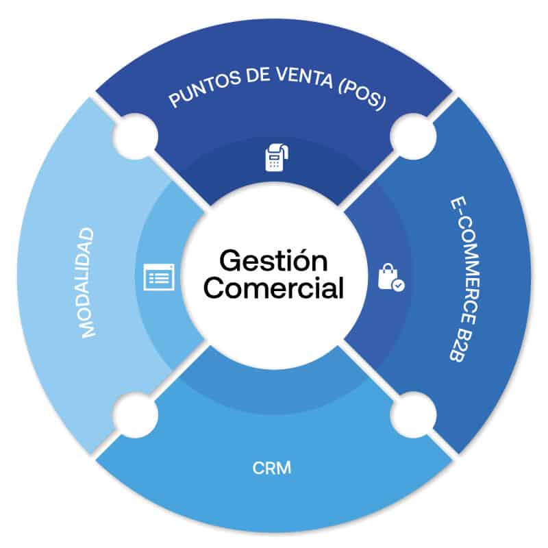 Gestión-Comercial