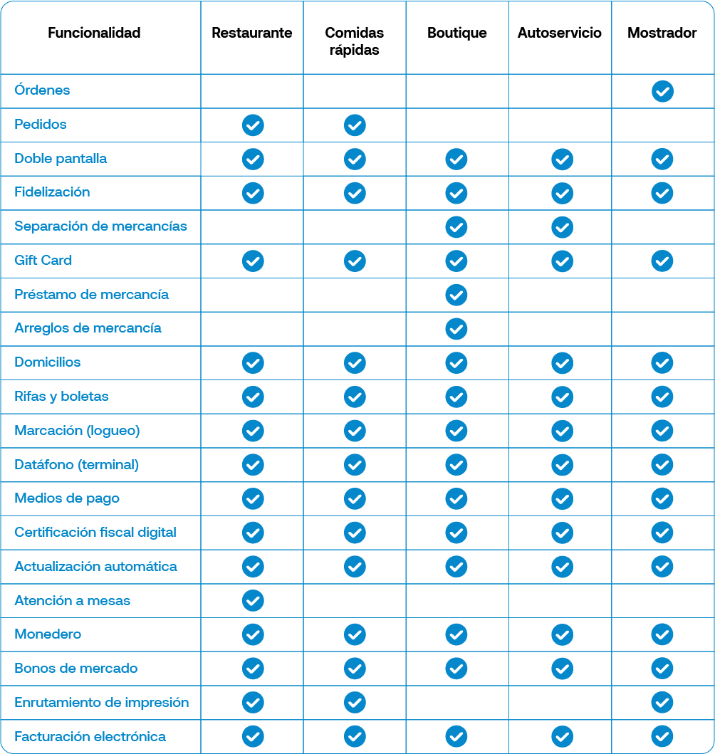 Puntos de venta